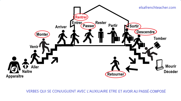 Entre la loi et son application